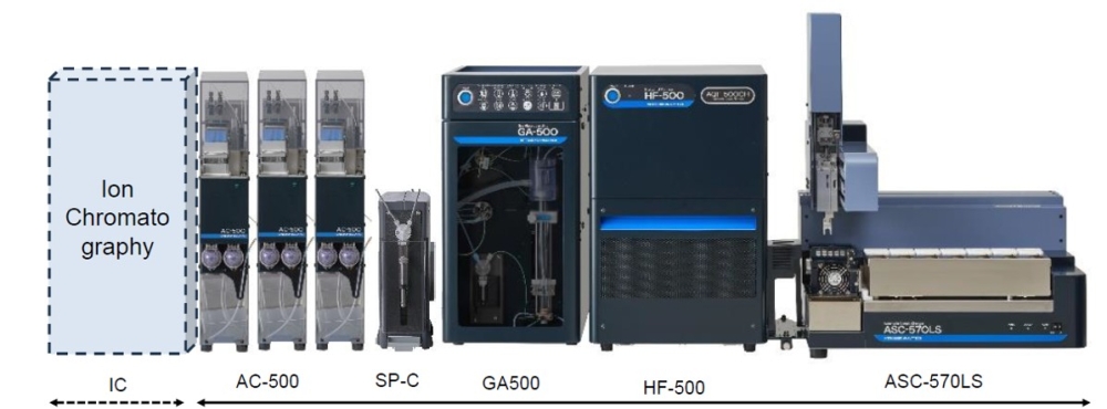 Modulo Colector de Disoluciones Absorbentes  Modelo AC-500