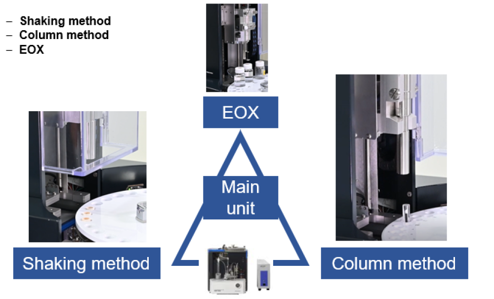 Analizador automático de Halógenos Orgánicos AOX-400